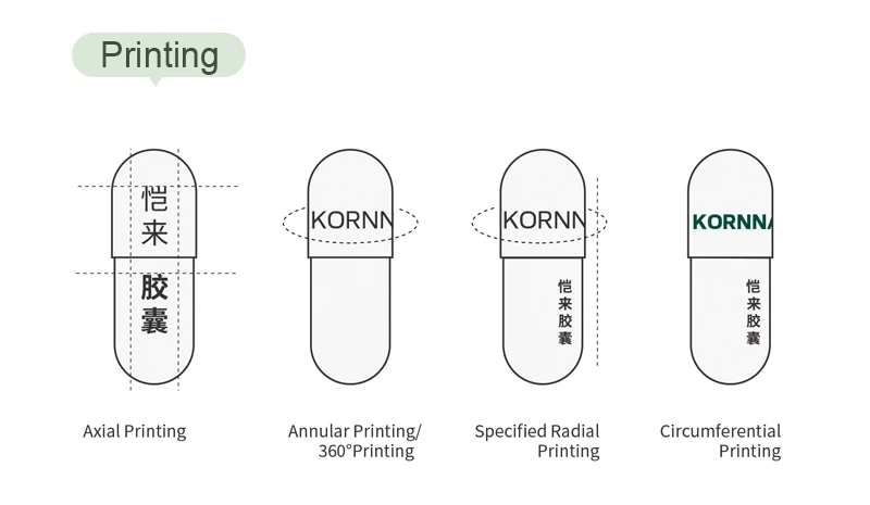 Printing Printing